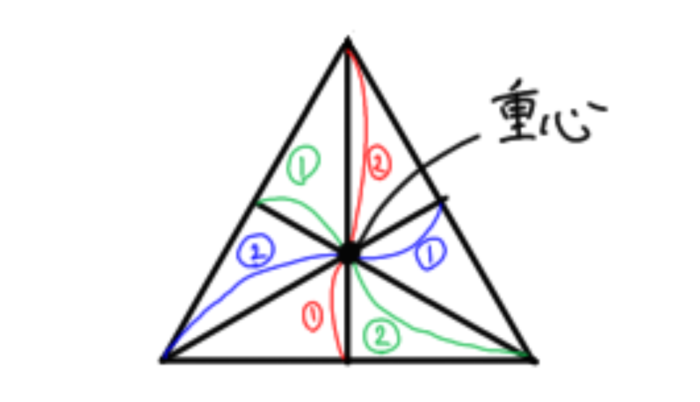 ねずこの着物の柄(模様)の書き方